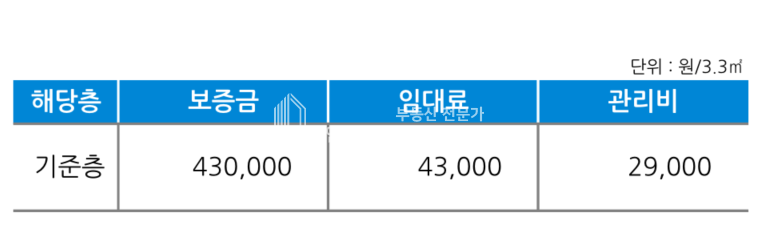 서울 서초구 양재동 양재시민의숲역13분 사무실임대 전용78평 양재동사무실임대 임대 매물번호 10358 사진 5