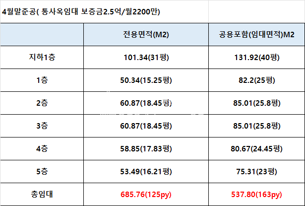 서울 서초구 서초동 남부터미널역 도보5분 신축 사옥 통임대 임대 매물번호 10734 사진 3