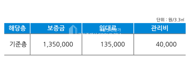서울 강남구 삼성동 삼성역5분 대형사무실 임대 전용203평 임대 매물번호 10353 사진 5
