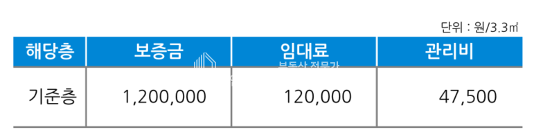 서울 강남구 역삼동 역삼역1분대형사무실임대 전용212평 역삼동사무실임대 임대 매물번호 10354 사진 5