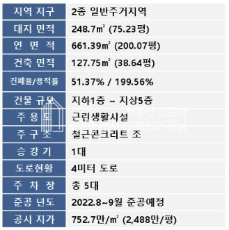 서울 강남구 역삼동 역삼역도보5분빌딩매매 역삼동빌딩매매 매매 매물번호 10378 사진 2