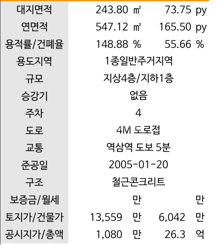 서울 강남구 역삼동 역삼역 도보5분거리 빌딩매매 100억 매매 매물번호 10398 사진 4